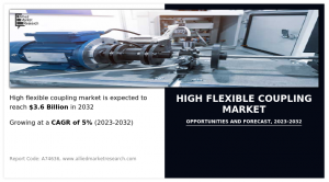High Flexible Coupling Market 2032