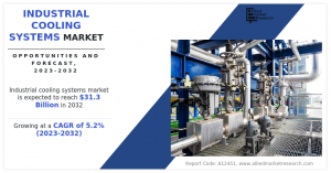 Industrial Cooling Systems Market Growth 2032