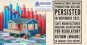 Manufactured Housing Production Decline Persisted in November 2023 says Manufactured Housing Association for Regulatory Reform (MHARR) in January 2024 Report on Nov 2023 production/shipment results.
