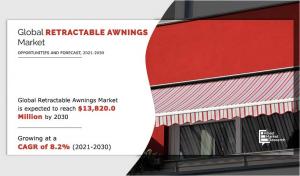 Retractable Awnings Market