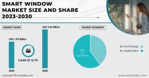 Smart Window Market
