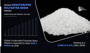 Unsaturated Polyester Resins Market Analysis
