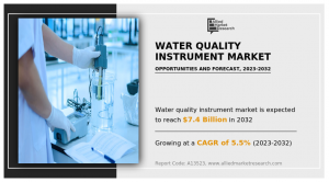 Water Quality Instrument Market Share