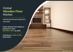 Wooden Floor Market Size 2025