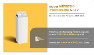 Aseptic Packaging Market trends