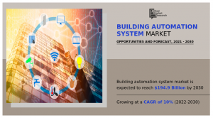 Building Automation System Market