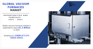 Global Vacuum Furnaces Market 2031