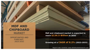 Mdf And Chipboard Market Trends