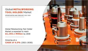 Metalworking Tool Holder Market Share 2030