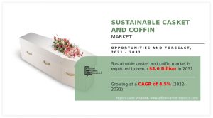 Sustainable Casket And Coffin Market Share