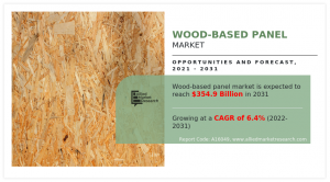 Wood-Based Panel Market 