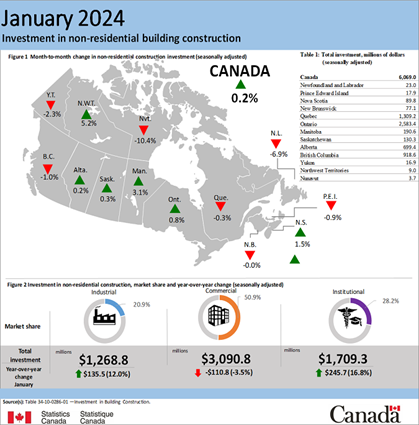 January 2024 - Building Construction Investment Canada