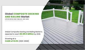 Composite Decking and Railing Share
