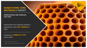 Honeycomb Core Materials Markets Size