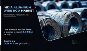 India Aluminum Wire Rod Market
