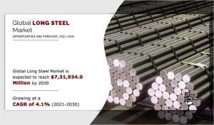 Long Steel 2030