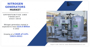 Nitrogen Generators Market Industry 2032