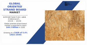 Oriented Strand Board 2030