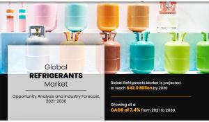 Refrigerants Market Analysis