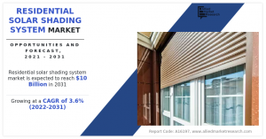 Residential Solar Shading System Market 12345678