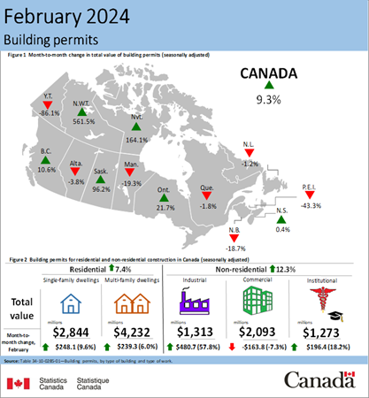 February 2024 Canada building permits