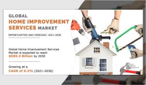 Home Improvement Services Market 2030