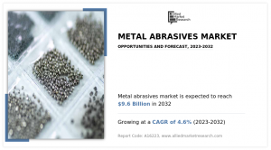 Metal Abrasives Market Growth