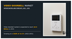 Video Doorbell Market by 2031