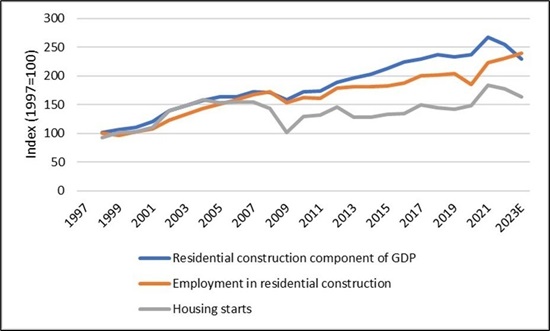 CMHC