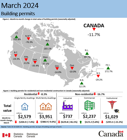 March 2024 building permits