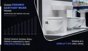 Ceramic Sanitary Ware Market 2021 - 2030