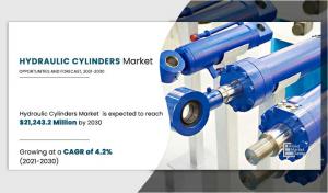 Hydraulic Cylinders Market Size 2030