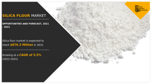 Silica Flour Markets Growth