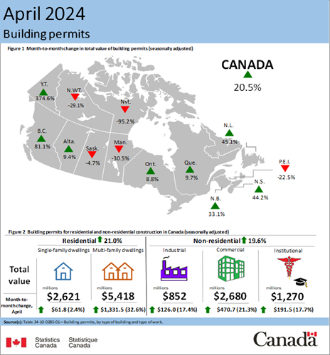 April 2024 building permits canada