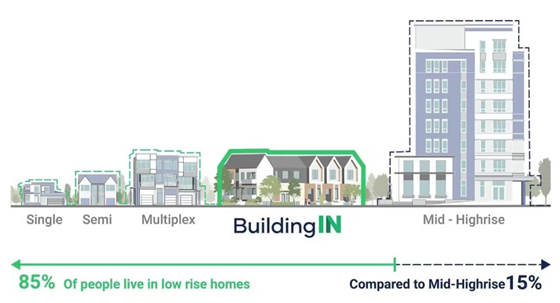 BuildingIn - CB