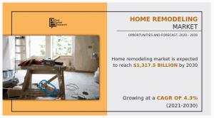 Home Remodeling Market 2030 Research