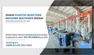 Plastic Injection Molding Machines Report 2030