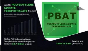 Polybutylene Adipate Terephthalate Markets Size