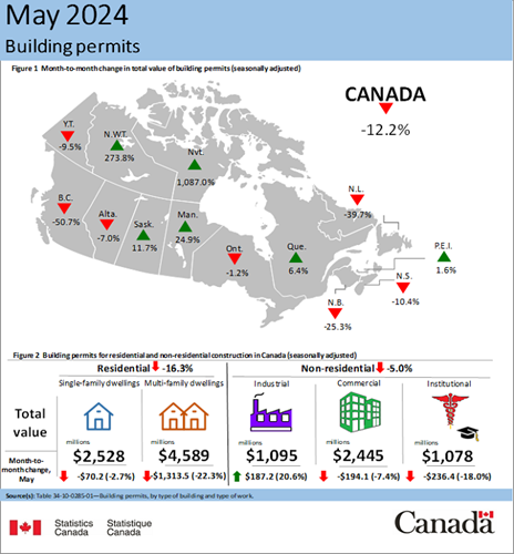 May 2024 Canadian Building Permits