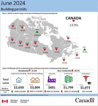 June Building Permits