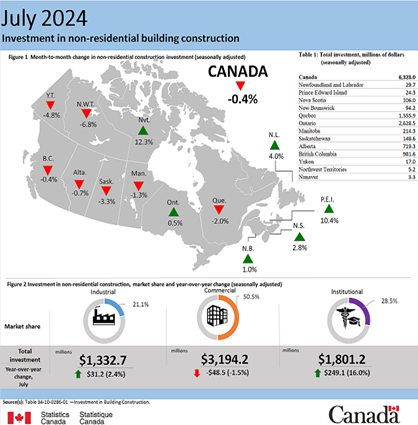 Construction Investment - July 2024 - non-residential