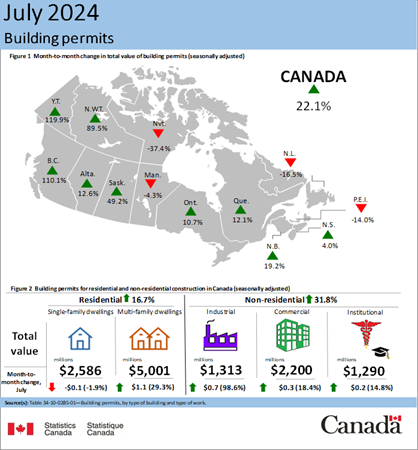 July 2024 Building Permits