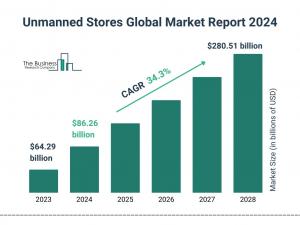 Vacation Rental Global Market Report 2024 – Market Size, Trends, And Market Forecast 2024-2033