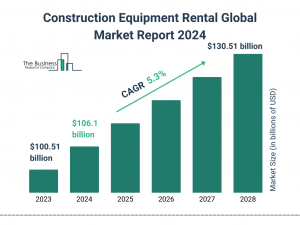 Construction Equipment Rental Global Market Report 2024