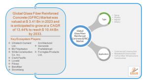 GFRC Market Segment Analysis