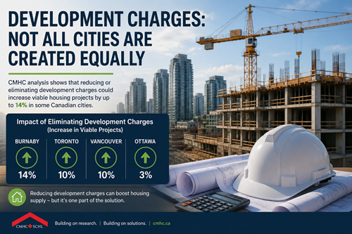 CMHC Analysis: Reducing Development Charges Could Boost Housing ...